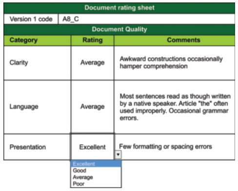 Fig. 1. A sample grading sheet for one version of a manuscript as filled out by an assessor. Alongside the rating for each parameter, the assessors filled in comments to support their ratings. However, the comments were not used in the analysis.
