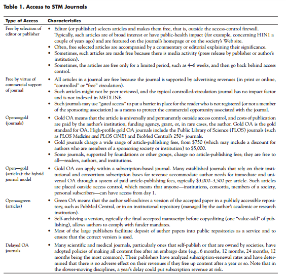 Jan-Mar 2013 – Vol. 36 No. 1 article table 1