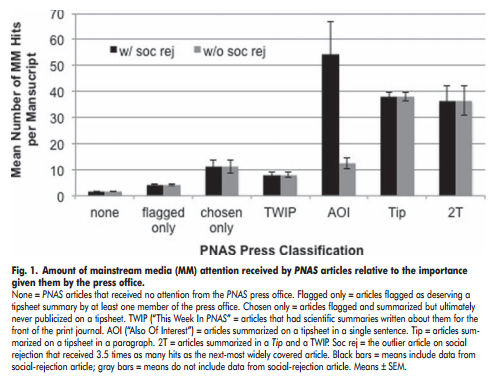 Apr-Jun 2013 Factors Figure 1