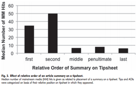 Apr-Jun 2013 Factors Figure 2