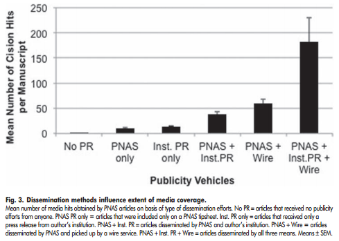 Apr-Jun 2013 Factors Figure 3