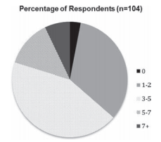 Winter 2014 Research Figure 1