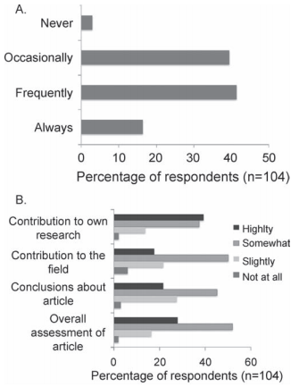 Winter 2014 Research Figure 2