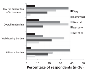 Winter 2014 Research Figure 3