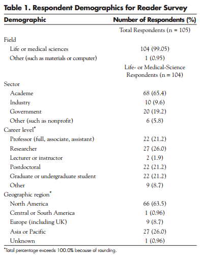 Winter 2014 Research Table1