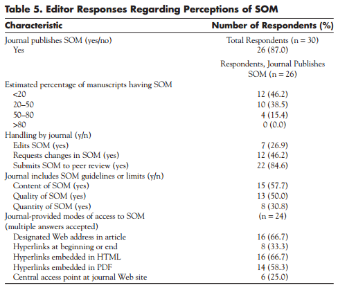 Winter 2014 Research Table5