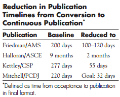 Evolution of publication