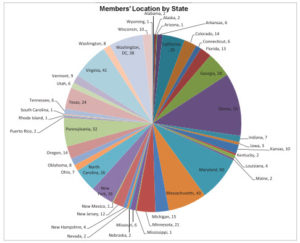 Membership DemoGraphics 2