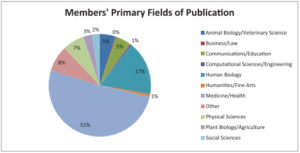 Membership DemoGraphics 4