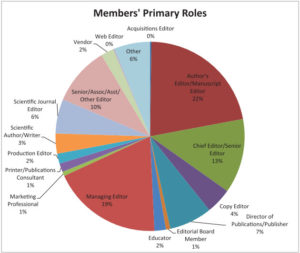 Membership DemoGraphics 5