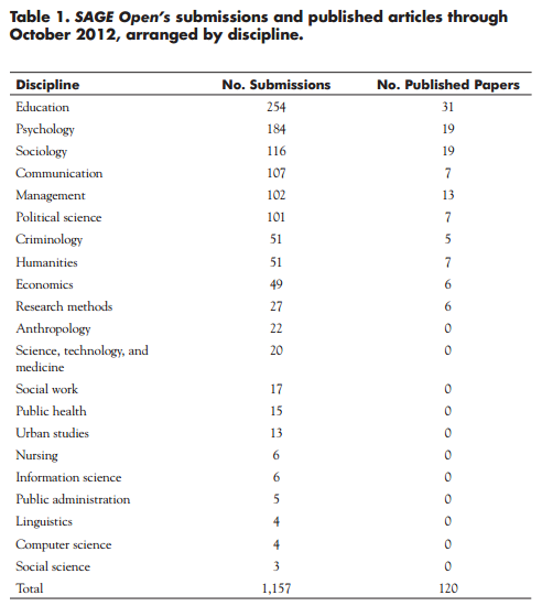 Jan-Mar 2013 – Vol. 36 No. 1 SAGE table 1