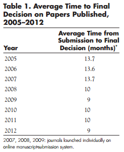 Winter 2014 Case study Table 1