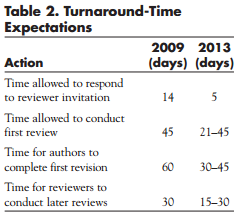 Winter 2014 Case study Table 2