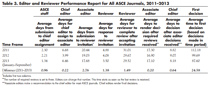 Winter 2014 Case study Table 3