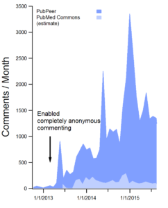 figure1 pubpeer_pubmedcommon