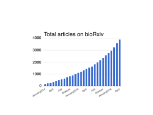 figure2_biorxiv