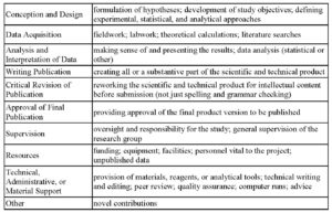 Authorship Guidance_Table