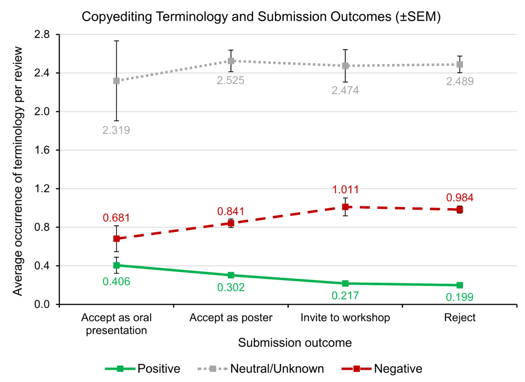 paper submission proofreading