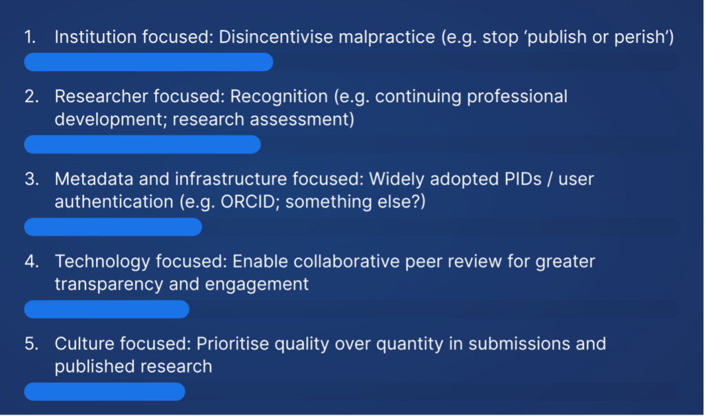 <b>Figure 2.</b> Top 5 areas of innovation in peer review.