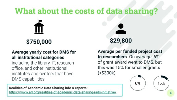 <b>Figure 1.</b> Costs of data sharing.